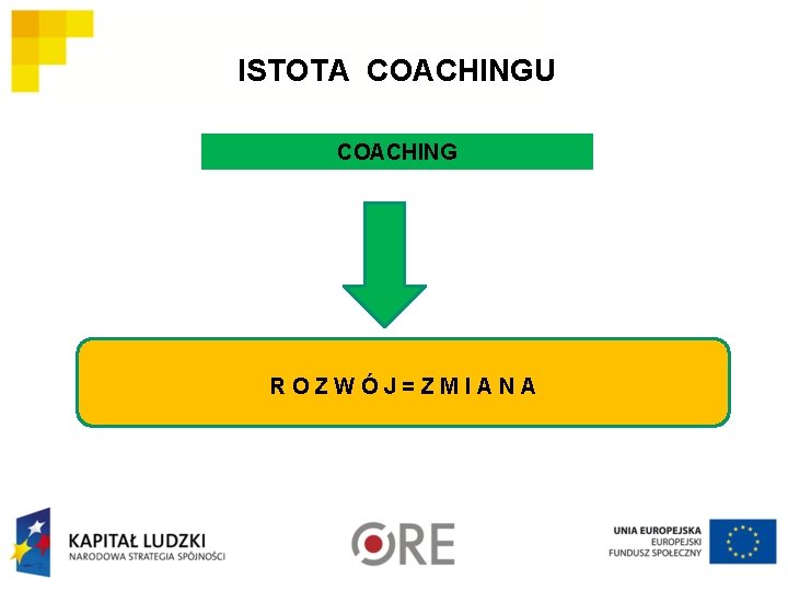 ISTOTA COACHINGU COACHING R O Z W Ó J = Z M I A ISTOTA COACHINGU COACHING R O Z W Ó J = Z M I A