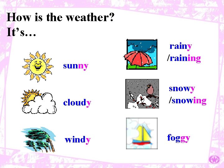 How is the weather? It’s… sunny rainy /raining cloudy snowy /snowing windy foggy 