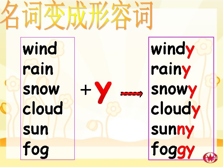 wind rain snow ＋ cloud sun fog windy rainy snowy cloudy sunny foggy 
