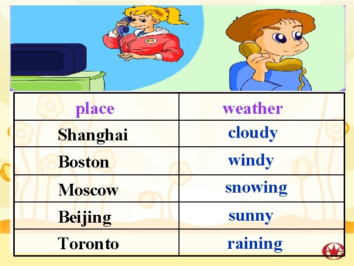 place Shanghai weather cloudy Boston windy Moscow snowing Beijing sunny Toronto raining 