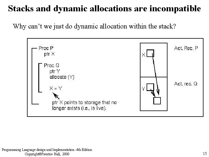 Stacks and dynamic allocations are incompatible Why can’t we just do dynamic allocation within