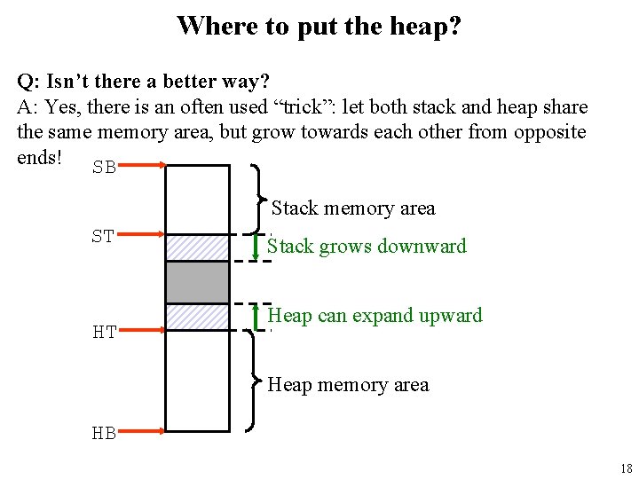 Where to put the heap? Q: Isn’t there a better way? A: Yes, there