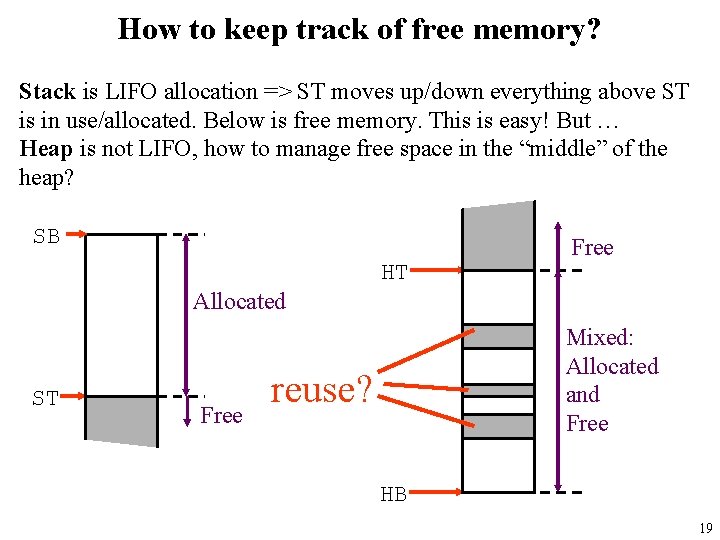 How to keep track of free memory? Stack is LIFO allocation => ST moves