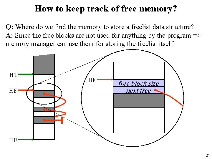 How to keep track of free memory? Q: Where do we find the memory