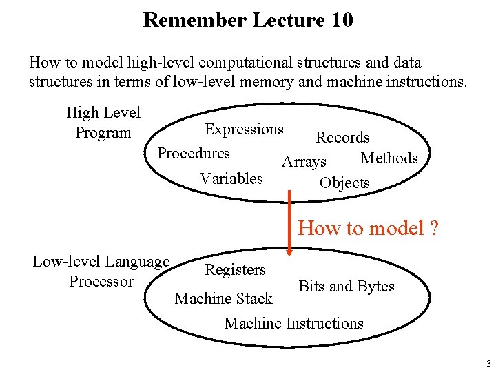Remember Lecture 10 How to model high-level computational structures and data structures in terms