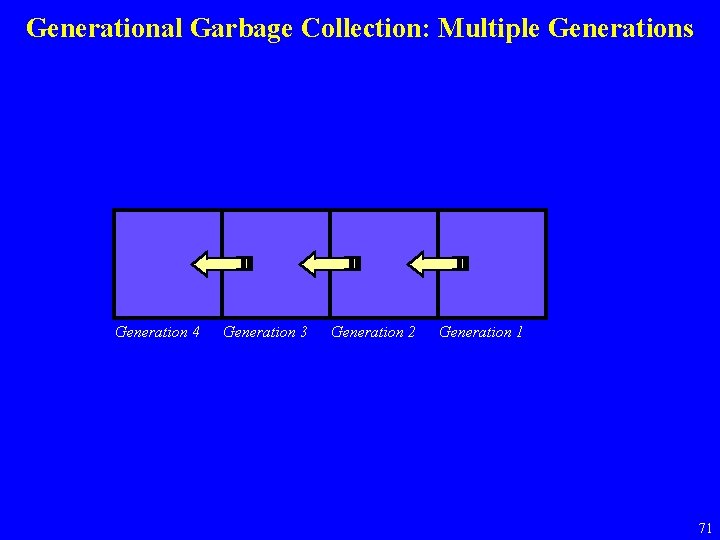 Generational Garbage Collection: Multiple Generations Generation 4 Generation 3 Generation 2 Generation 1 71