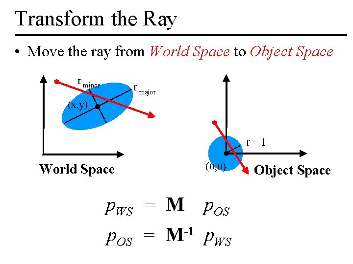 Transform the Ray • Move the ray from World Space to Object Space r