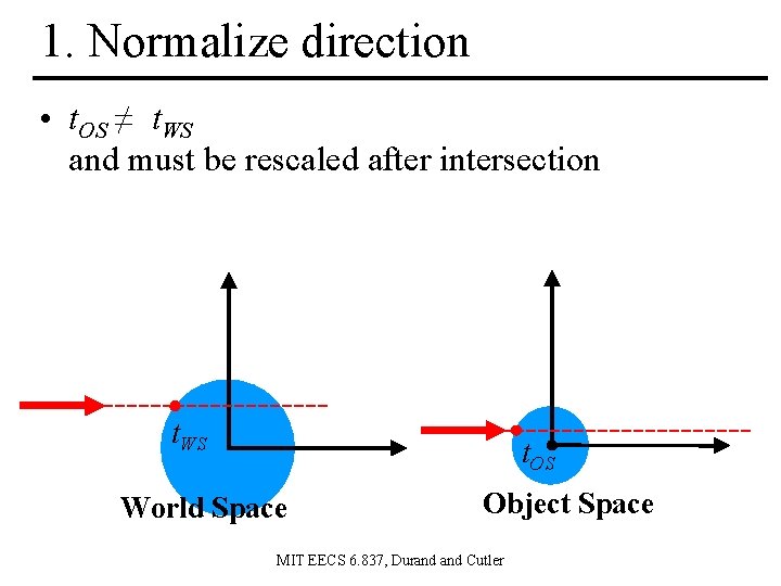 1. Normalize direction • t. OS ≠ t. WS and must be rescaled after