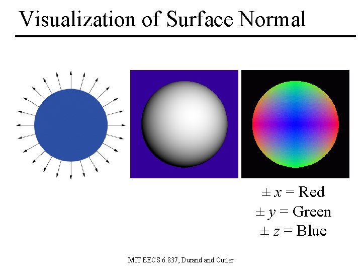 Visualization of Surface Normal ± x = Red ± y = Green ± z