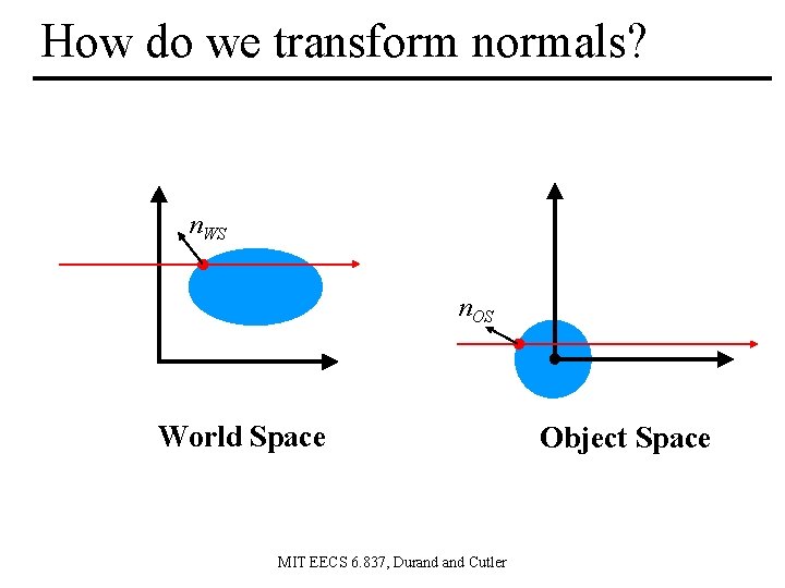 How do we transform normals? n. WS n. OS World Space MIT EECS 6.