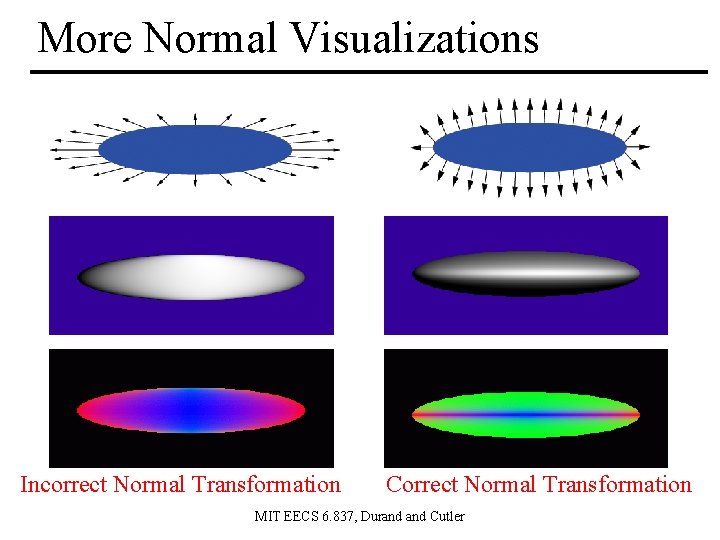 More Normal Visualizations Incorrect Normal Transformation Correct Normal Transformation MIT EECS 6. 837, Durand