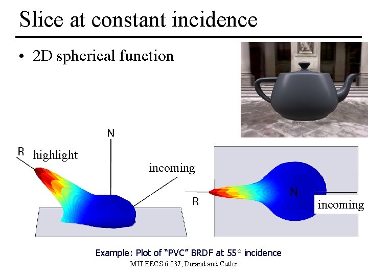 Slice at constant incidence • 2 D spherical function highlight incoming Example: Plot of