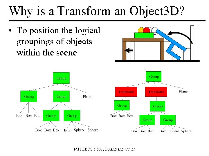 Why is a Transform an Object 3 D? • To position the logical groupings