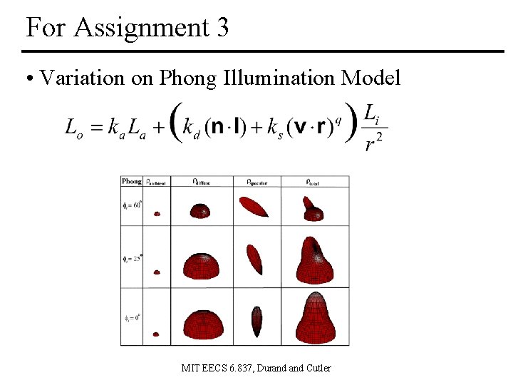 For Assignment 3 • Variation on Phong Illumination Model MIT EECS 6. 837, Durand