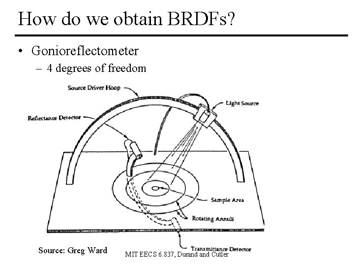 How do we obtain BRDFs? • Gonioreflectometer – 4 degrees of freedom Source: Greg