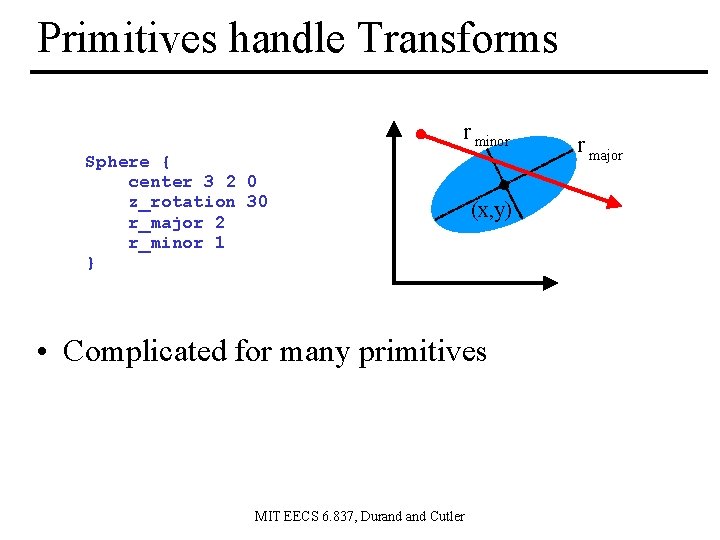 Primitives handle Transforms r minor Sphere { center 3 2 0 z_rotation 30 r_major