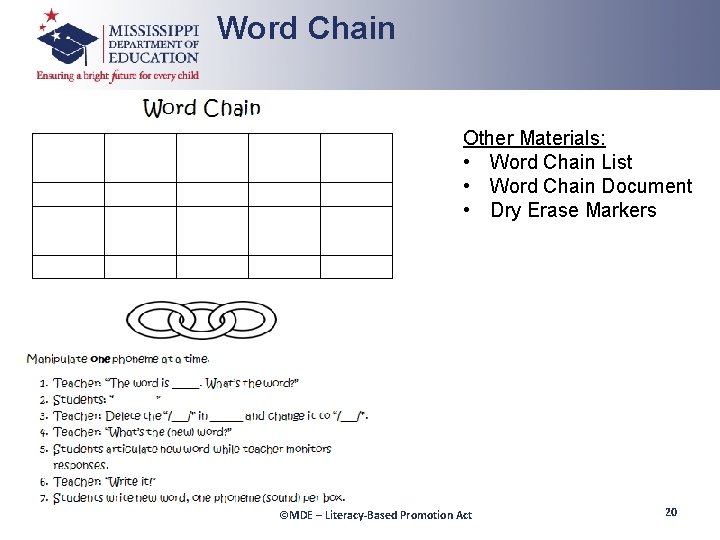 Word Chain Other Materials: • Word Chain List • Word Chain Document • Dry