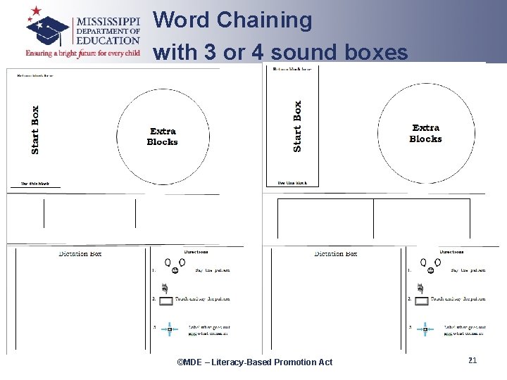 Word Chaining with 3 or 4 sound boxes ©MDE – Literacy-Based Promotion Act 21