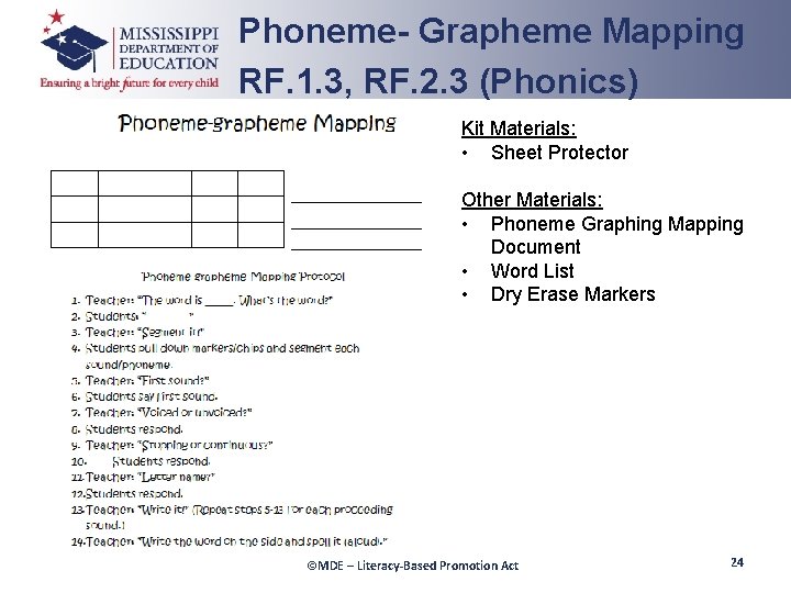 Phoneme- Grapheme Mapping RF. 1. 3, RF. 2. 3 (Phonics) Kit Materials: • Sheet