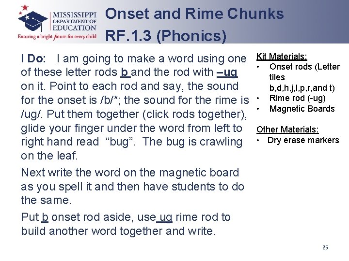 Onset and Rime Chunks RF. 1. 3 (Phonics) I Do: I am going to