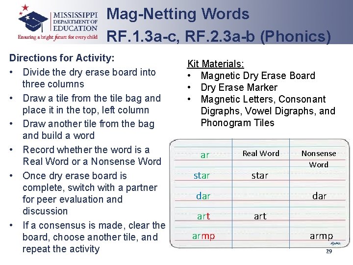 Mag-Netting Words RF. 1. 3 a-c, RF. 2. 3 a-b (Phonics) Directions for Activity: