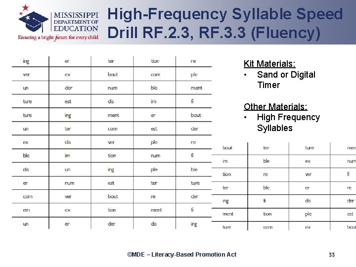 High-Frequency Syllable Speed Drill RF. 2. 3, RF. 3. 3 (Fluency) Kit Materials: •