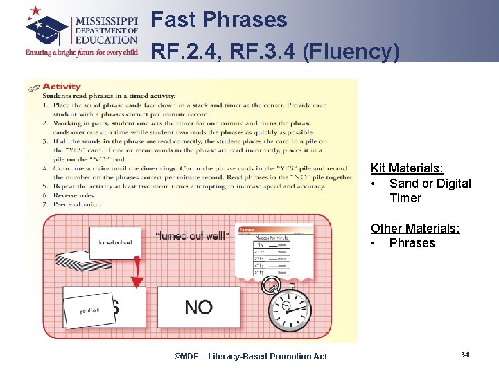 Fast Phrases RF. 2. 4, RF. 3. 4 (Fluency) Kit Materials: • Sand or