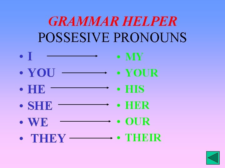 CONTENTS Introduction New Words Grammar helper Training exercises