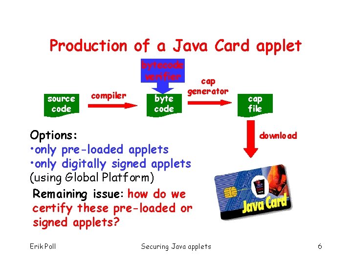 Production of a Java Card applet bytecode verifier source code compiler byte code cap