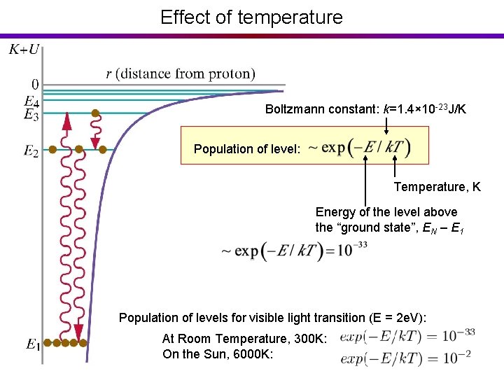 Effect of temperature Boltzmann constant: k=1. 4× 10 -23 J/K Population of level: Temperature,