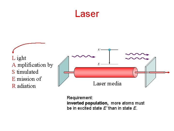 Laser L ight A mplification by S timulated E mission of R adiation Laser