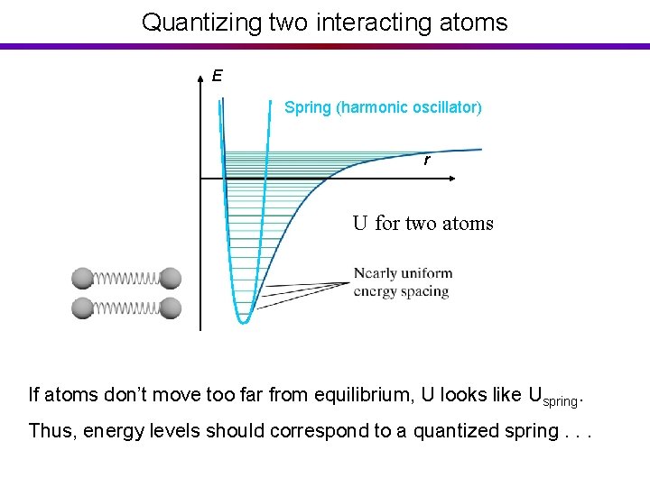 Quantizing two interacting atoms E Spring (harmonic oscillator) r U for two atoms If