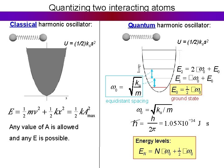 Quantizing two interacting atoms Classical harmonic oscillator: Quantum harmonic oscillator: U = (1/2)kss 2
