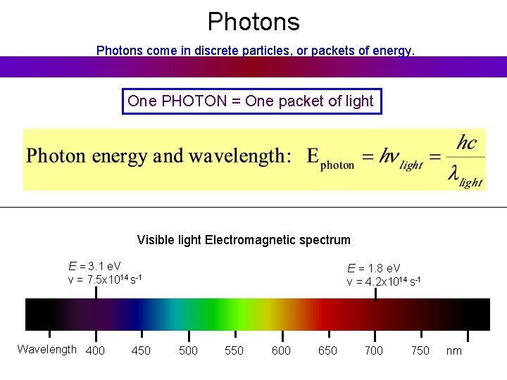 Photons come in discrete particles, or packets of energy. One PHOTON = One packet