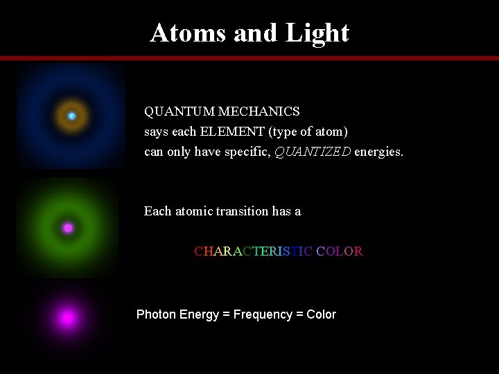 Atoms and Light QUANTUM MECHANICS says each ELEMENT (type of atom) can only have