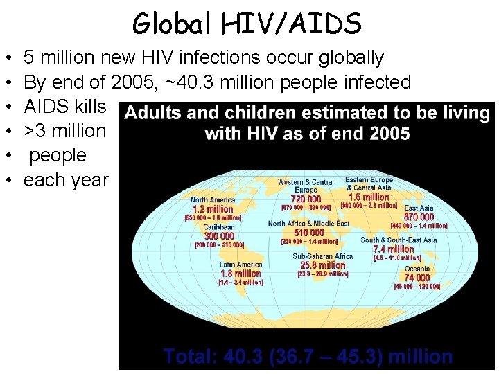 Global HIV/AIDS • • • 5 million new HIV infections occur globally By end