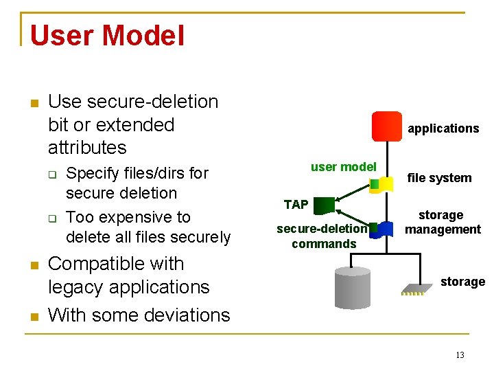 User Model Use secure-deletion bit or extended attributes Specify files/dirs for secure deletion Too