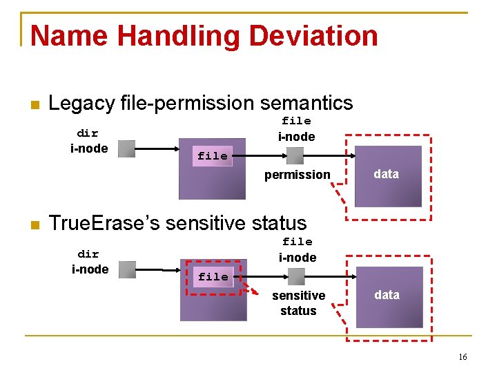 Name Handling Deviation Legacy file-permission semantics dir i-node file permission data True. Erase’s sensitive