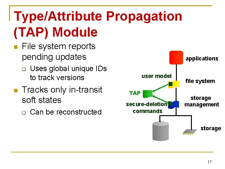 Type/Attribute Propagation (TAP) Module File system reports pending updates Uses global unique IDs to