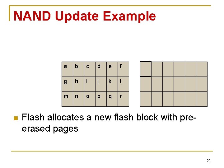 NAND Update Example a b c d e f g h i j k