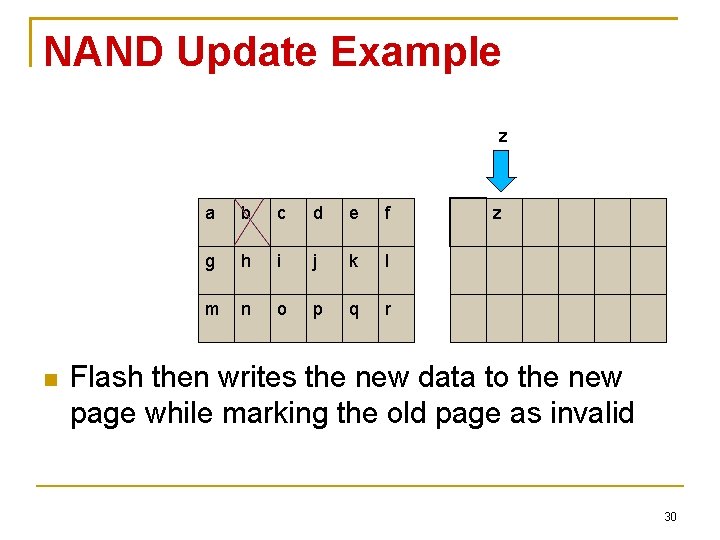 NAND Update Example z a b c d e f g h i j