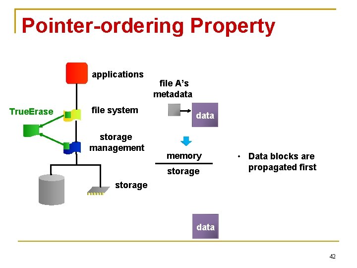 Pointer-ordering Property applications True. Erase file system storage management file A’s metadata memory storage