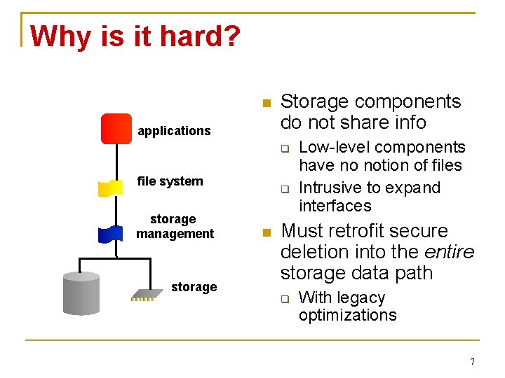Why is it hard? applications Storage components do not share info file system storage