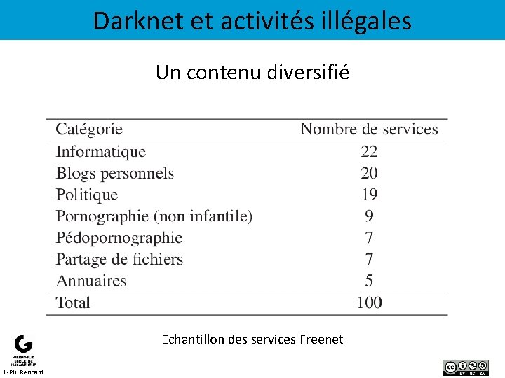 Darknet et activités illégales Un contenu diversifié Echantillon des services Freenet J. -Ph. Rennard