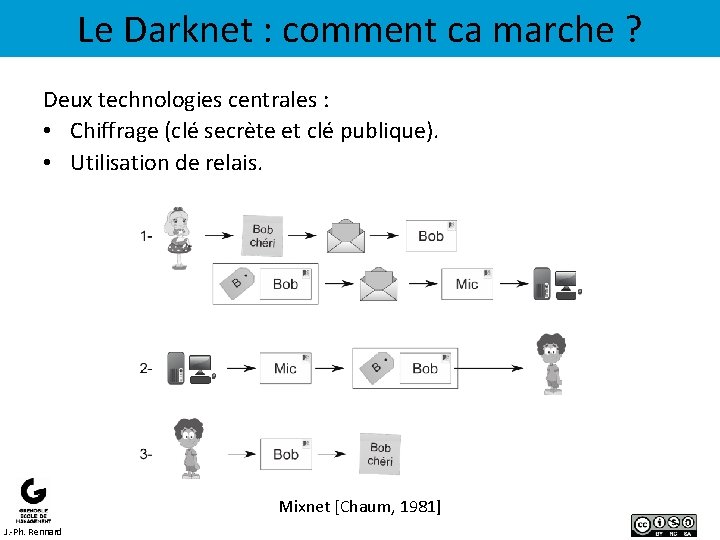 Le Darknet : comment ca marche ? Deux technologies centrales : • Chiffrage (clé