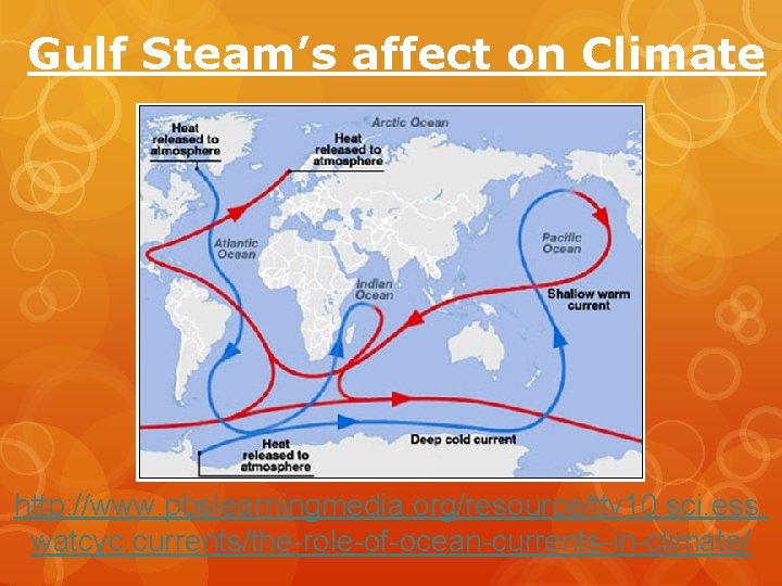 Gulf Steam’s affect on Climate http: //www. pbslearningmedia. org/resource/ttv 10. sci. ess. watcyc. currents/the-role-of-ocean-currents-in-climate/