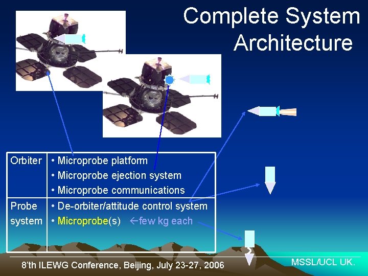 Complete System Architecture Orbiter • Microprobe platform • Microprobe ejection system • Microprobe communications