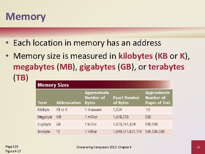 Memory • Each location in memory has an address • Memory size is measured
