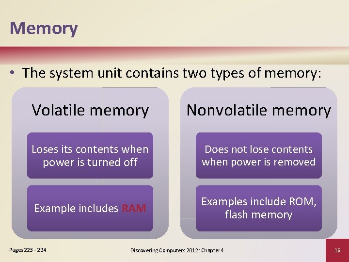 Memory • The system unit contains two types of memory: Volatile memory Nonvolatile memory