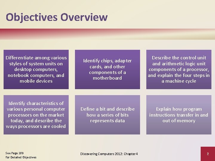 Objectives Overview Differentiate among various styles of system units on desktop computers, notebook computers,